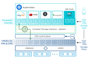 VMware vSan 7 Standard for Desktop US CD Key