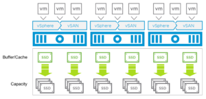 VMware vSan 7 Standard for Desktop US CD Key